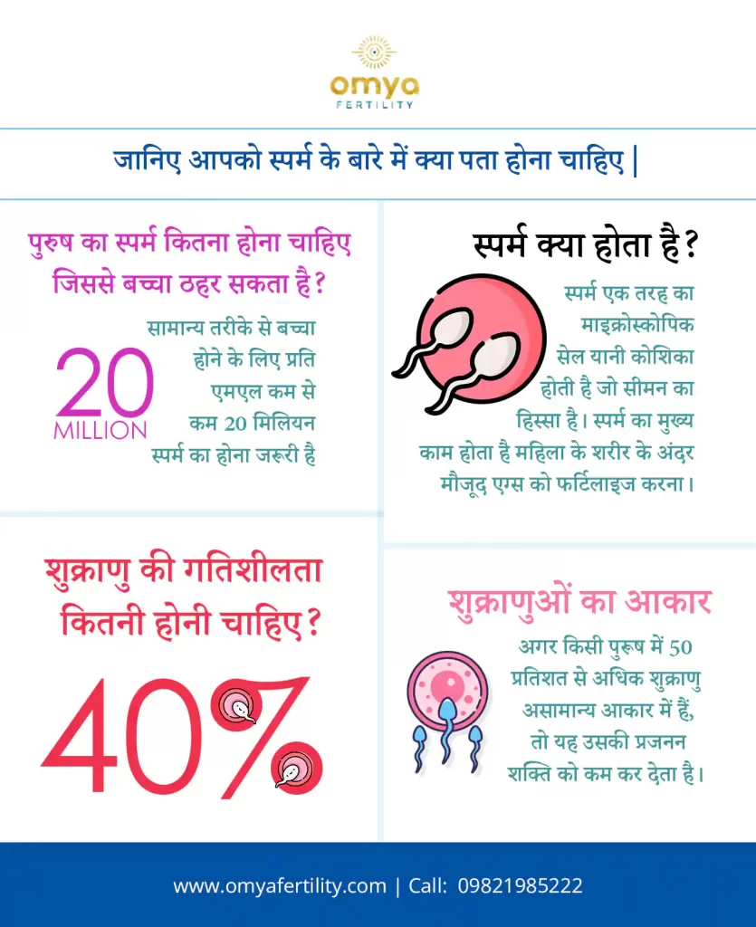 Male-Infertility-Meaning-in-Hindi