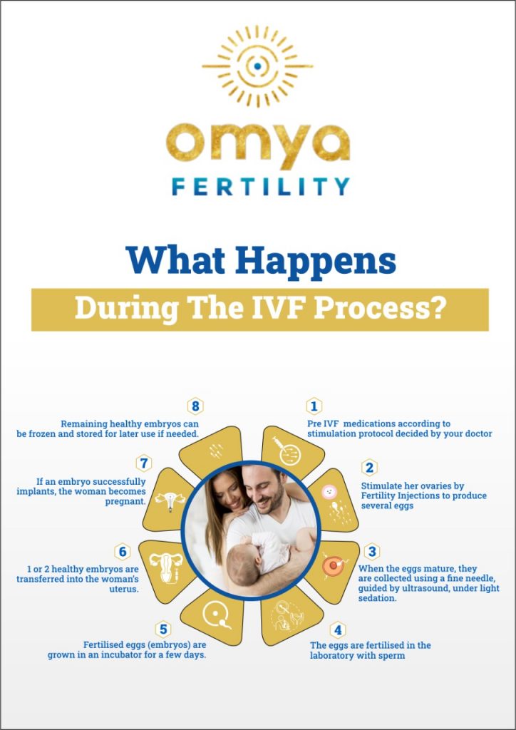 Your Pregnancy Symptoms Week by Week