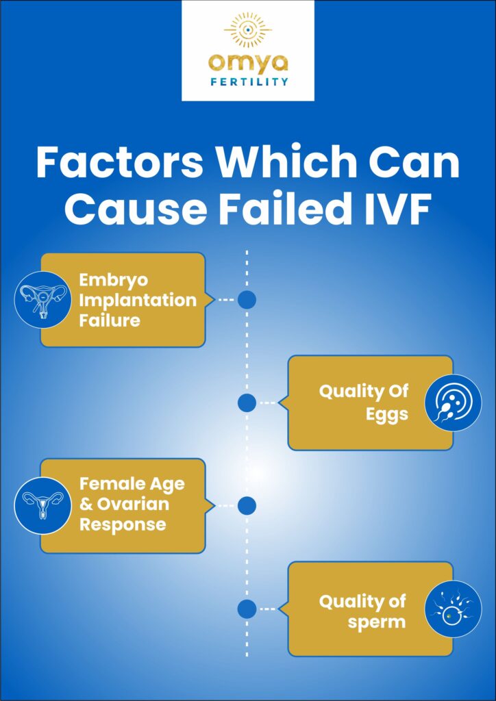 what-are-the-reasons-for-failed-ivf