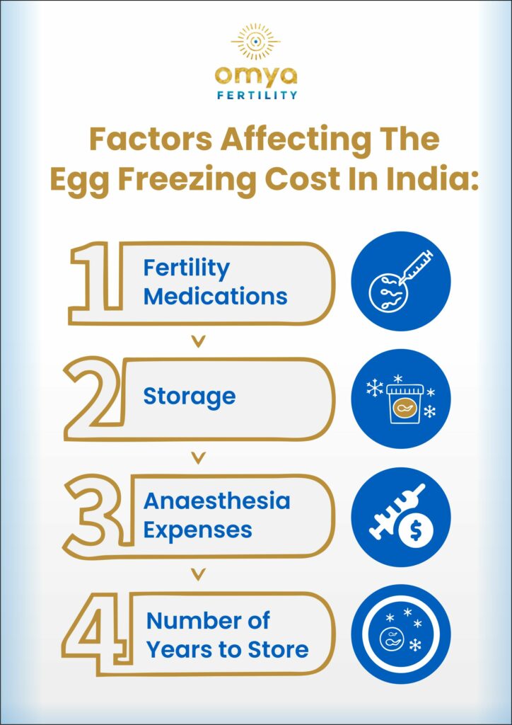 egg-freezing-cost-in-india