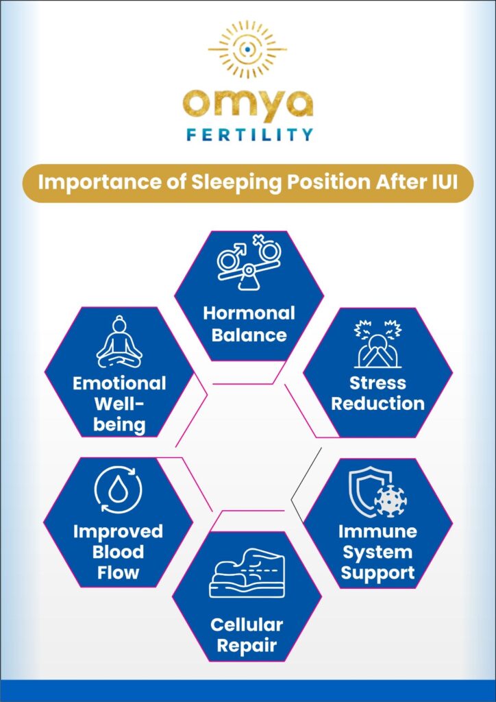 Sleeping-Position-After-IUI